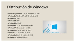 Distribución de Windows
◦ Windows 1 y Windows 2, 20 de November de 1985
◦ Windows 3 y Windows NT 3, 27 de Julio de 1993
◦ Windows 95, 1995
◦ Windows 98, 1998
◦ Windows 2000, 2000
◦ Windows ME, 14 de septiembre de 2000
◦ Windows XP, 25 de octubre de 2001
◦ Windows Vista, 30 de enero de 2007
◦ Windows 7, 22 de octubre de 2009
◦ Windows 8 y 8.1, 25 de octubre de 2012
◦ Windows 10, 29 de julio de 2015
 