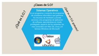 Sistemas Operativos
Es un programa o conjunto de programas
de unsistema informático que gestiona
los recursos de hardware y provee
servicios a los programas de aplicación
de software, ejecutándose en modo
privilegiado respecto de los restantes, los
mas conocidos son Mac OS, Linux y el
famoso Windows de Microsoft
¿Clases de S.O?
 