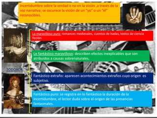 Incertidumbre sobre la verdad o no en la visión ,a través de la
voz narrativa; se oscurece la visión de un “yo” o un “él”
reconocibles.
TODOROK
Lo maravilloso puro: romances medievales, cuentos de hadas, textos de ciencia
ficción
Lo fantástico maravilloso: describen efectos inexplicables que son
atribuidos a causas sobrenaturales.
Fantástico extraño: aparecen acontecimientos extraños cuyo origen es
subjetivo.
Fantástico puro: se registra en lo fantástico la duración de la
incertidumbre, el lector duda sobre el origen de las presencias
fantasmales.
 
