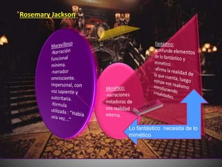 Lo fantástico necesita de lo
mimético
Rosemary Jackson
 