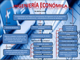Se define como
Estudia Busca
Ya Que
Esto Debido
Las
Utiliza
Aplicaciones En La Empresa
Entender problemas y
metas
Reunir información
importante
Evaluar alternativas
Evaluar alternativas
Seleccionar la mejor
alternativa
Implementar la solución y
hacer seguimientos a los
resultados
Toma de decisiones
Mide en unidades monetarias las
decisiones que se toman o se
recomiendan para lograr que una
empresa sea rentable
El aspecto monetario puede hacer
que una empresa sea altamente
lucrativa en el mercado
Los pasos en
solución de
problemas
Comparaciones de dinero
Técnicas matemáticas para
simplificar
La especialidad que integra los conocimientos de ingeniería con los elementos
básicos de la microeconomía , enfocándose en la toma de decisiones.
Análisis de costos
Remplazo de equipos
Decisiones económicas
Creación de empresas
 