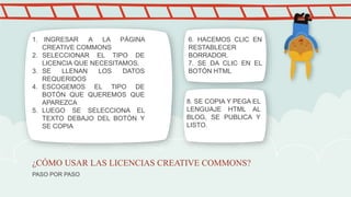 PASO POR PASO
¿CÓMO USAR LAS LICENCIAS CREATIVE COMMONS?
1. INGRESAR A LA PÁGINA
CREATIVE COMMONS
2. SELECCIONAR EL TIPO DE
LICENCIA QUE NECESITAMOS.
3. SE LLENAN LOS DATOS
REQUERIDOS
4. ESCOGEMOS EL TIPO DE
BOTÓN QUE QUEREMOS QUE
APAREZCA
5. LUEGO SE SELECCIONA EL
TEXTO DEBAJO DEL BOTÓN Y
SE COPIA
6. HACEMOS CLIC EN
RESTABLECER
BORRADOR.
7. SE DA CLIC EN EL
BOTÓN HTML
8. SE COPIA Y PEGA EL
LENGUAJE HTML AL
BLOG, SE PUBLICA Y
LISTO.
 