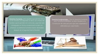 DIFERENCIAS
Derechos Humanos. -Son aquellos que permite vivir a
un ser humano con dignidad, es decir, son innatos del
hombre, que le permite vivir como tal; y, que han sido
consagrados en forma convencional, es decir, en
universal. Los derechos humanos fueron declarados
después de la Segunda Guerra Mundial.
Derechos fundamentales. - Son los derechos humanos,
pero “constitucionalizados”, es decir, llevados a la
Constitución de cada país para que sean respetados y
defendidos por cada Estado.
 