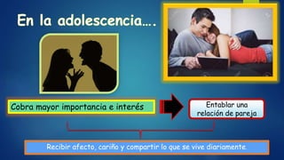 Cobra mayor importancia e interés Entablar una
relación de pareja
Recibir afecto, cariño y compartir lo que se vive diariamente.
 