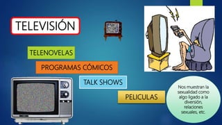 TELEVISIÓN
TELENOVELAS
PROGRAMAS CÓMICOS
TALK SHOWS
PELICULAS
Nos muestran la
sexualidad como
algo ligado a la
diversión,
relaciones
sexuales, etc.
 