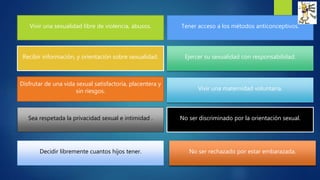 Recibir información, y orientación sobre sexualidad.
Vivir una sexualidad libre de violencia, abusos.
Disfrutar de una vida sexual satisfactoria, placentera y
sin riesgos.
Sea respetada la privacidad sexual e intimidad .
Decidir libremente cuantos hijos tener.
Tener acceso a los métodos anticonceptivos.
Ejercer su sexualidad con responsabilidad.
Vivir una maternidad voluntaria.
No ser discriminado por la orientación sexual.
No ser rechazado por estar embarazada.
 