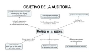 OBJETIVO DE LA AUDITORIA
 