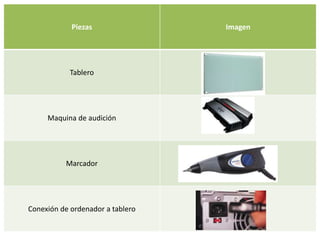 Piezas Imagen
Tablero
Maquina de audición
Marcador
Conexión de ordenador a tablero
 