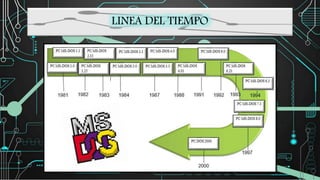 LINEA DEL TIEMPO
 