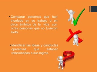 con
otras personas que no tuvieron
éxito.
Comparar personas que han
triunfado en su trabajo o en
otros ámbitos de la vida
Identificar las ideas y conductas
operativas que estaban
relacionadas a sus logros.
 