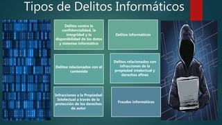 Tipos de Delitos Informáticos
Delitos contra la
confidencialidad, la
integridad y la
disponibilidad de los datos
y sistemas informático
Delitos informáticos
Delitos relacionados con el
contenido
Delitos relacionados con
infracciones de la
propiedad intelectual y
derechos afines
Infracciones a la Propiedad
Intelectual a través de la
protección de los derechos
de autor
Fraudes informáticos
 