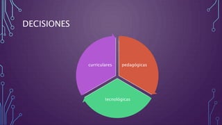 DECISIONES
pedagógicas
tecnológicas
curriculares
 