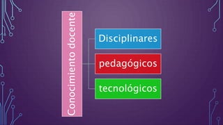 Conocimientodocente
Disciplinares
pedagógicos
tecnológicos
 
