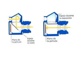  La fotografía: técnicas y recursos expresivos
