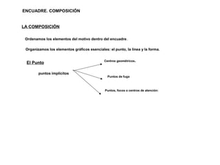 ENCUADRE. COMPOSICIÓN
LA COMPOSICIÓN
Ordenamos los elementos del motivo dentro del encuadre.
Organizamos los elementos gráficos esenciales: el punto, la línea y la forma.
El Punto
puntos implícitos
Centros geométricos.
Puntos de fuga
Puntos, focos o centros de atención:
 