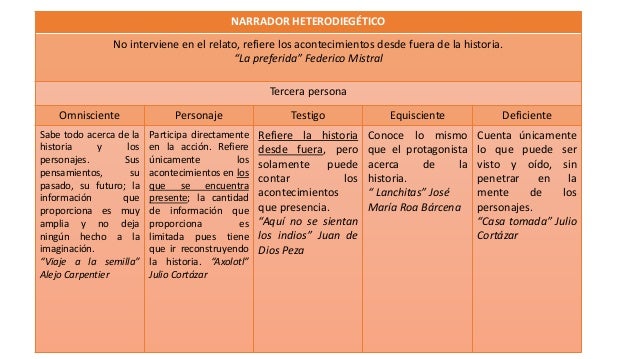 Tipos de narrador