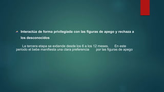Interactúa de forma privilegiada con las figuras de apego y rechaza a
los desconocidos
La tercera etapa se extiende desde los 6 a los 12 meses. En este
periodo el bebe manifiesta una clara preferencia por las figuras de apego
 
