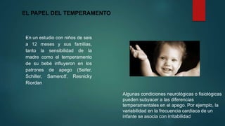 EL PAPEL DEL TEMPERAMENTO
En un estudio con niños de seis
a 12 meses y sus familias,
tanto la sensibilidad de la
madre como el temperamento
de su bebé inﬂuyeron en los
patrones de apego (Seifer,
Schiller, Sameroﬀ, Resnicky
Riordan
Algunas condiciones neurológicas o ﬁsiológicas
pueden subyacer a las diferencias
temperamentales en el apego. Por ejemplo, la
variabilidad en la frecuencia cardiaca de un
infante se asocia con irritabilidad
 