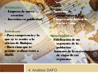 4. Análisis DAFO
Debilidades:
- Empresa de nueva
creación
- Inversión en publicidad.
-
Fortalezas:
- Poca competencia y la
que ay te remite a la
oficina de Badajoz.
- Buen cima que te
permite realizartours a
diario.
Amenazas:
- Aparición de
competidores.
- Competencia desleal de
los free tours
-
-
Oportunidades:
- Fidelización de un
segmento de la
población
- Aumento de la necesidad
de viajarde ese
segmento.
11
 