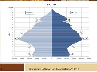 Pirámide de población con discapacidad, año 2011.6
 