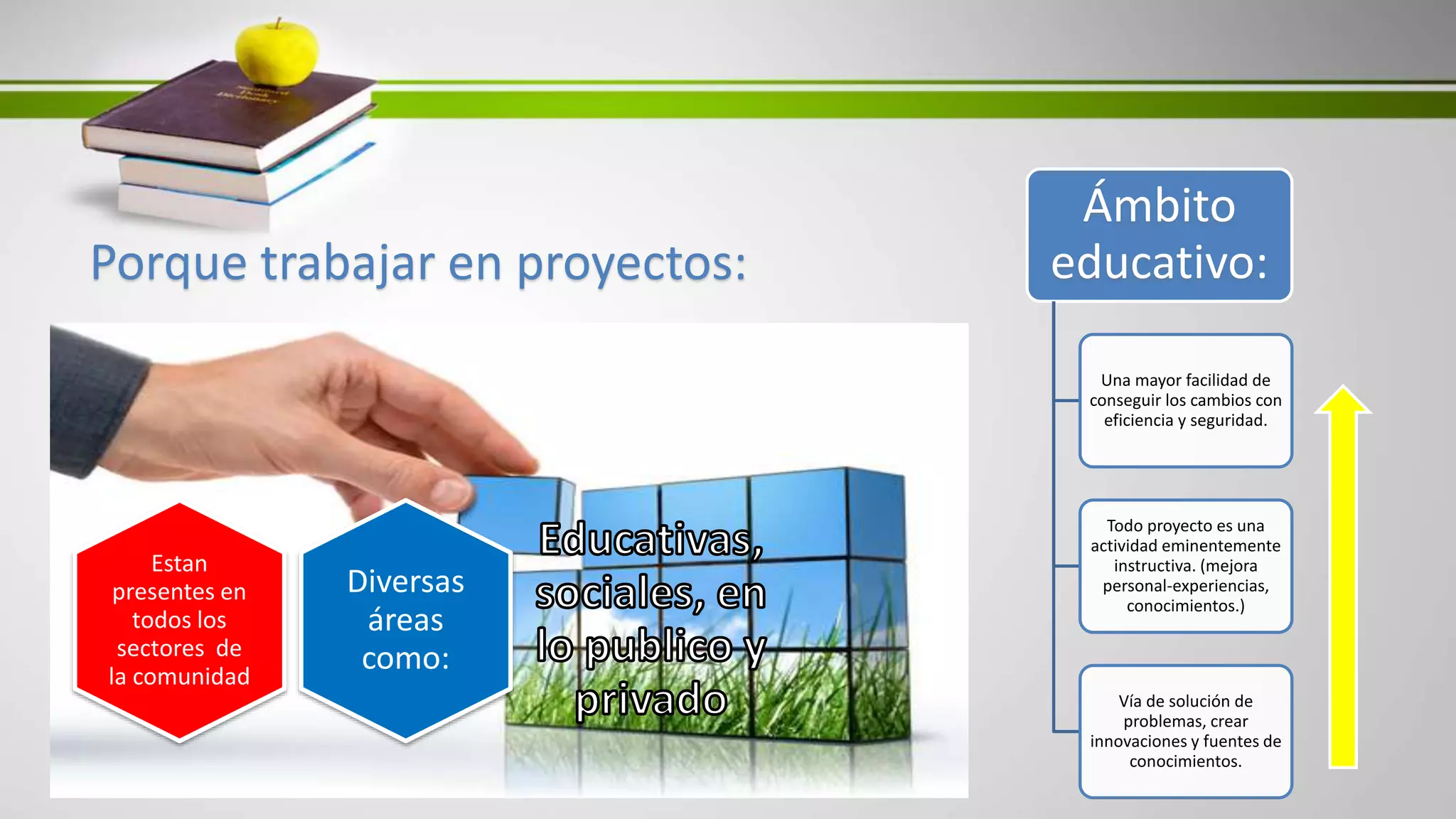 Diversas
áreas
como:
Estan
presentes en
todos los
sectores de
la comunidad
Ámbito
educativo:
Una mayor facilidad de
conseguir los cambios con
eficiencia y seguridad.
Todo proyecto es una
actividad eminentemente
instructiva. (mejora
personal-experiencias,
conocimientos.)
Vía de solución de
problemas, crear
innovaciones y fuentes de
conocimientos.
Porque trabajar en proyectos: