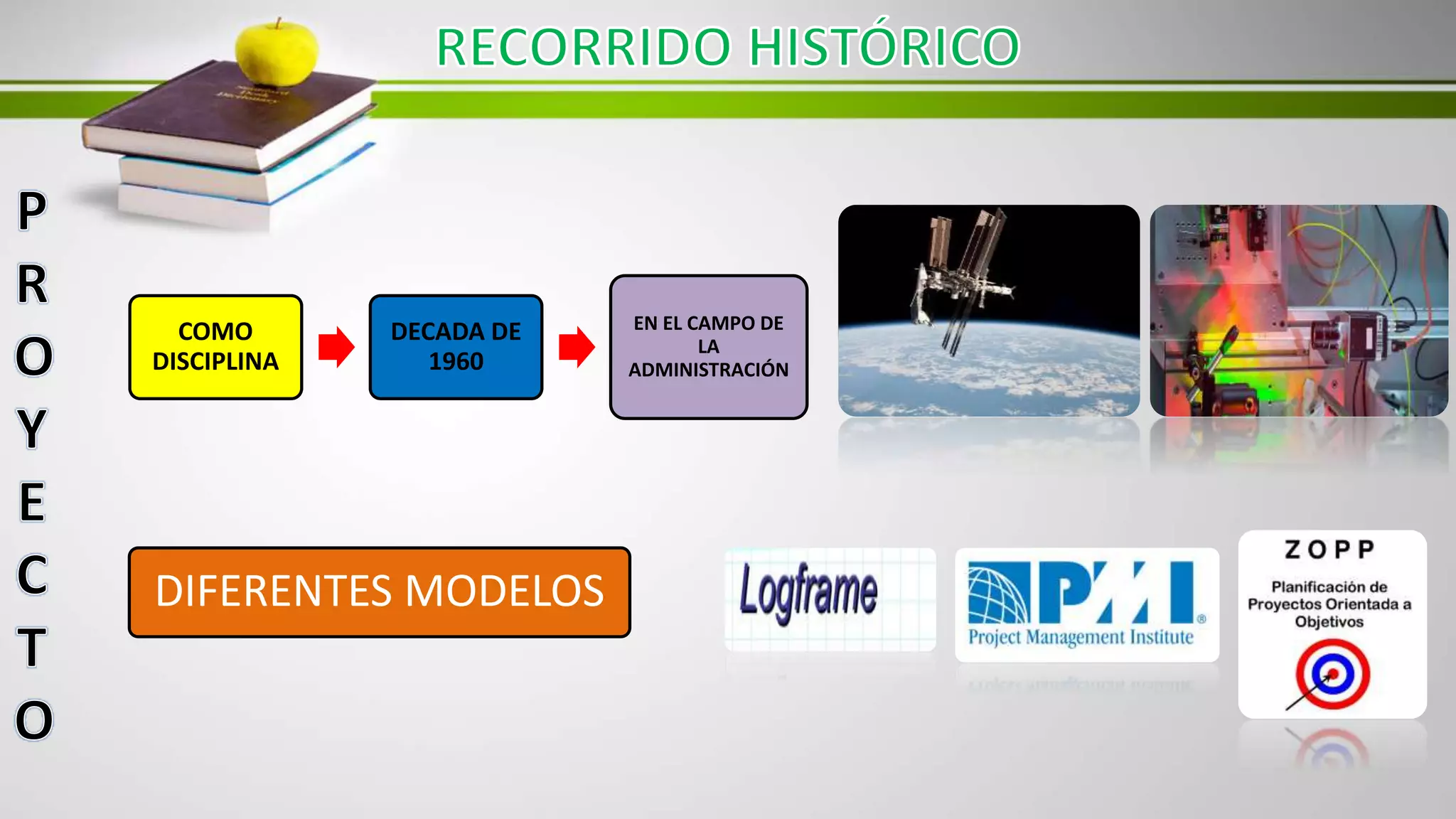 COMO
DISCIPLINA
DECADA DE
1960
EN EL CAMPO DE
LA
ADMINISTRACIÓN
DIFERENTES MODELOS