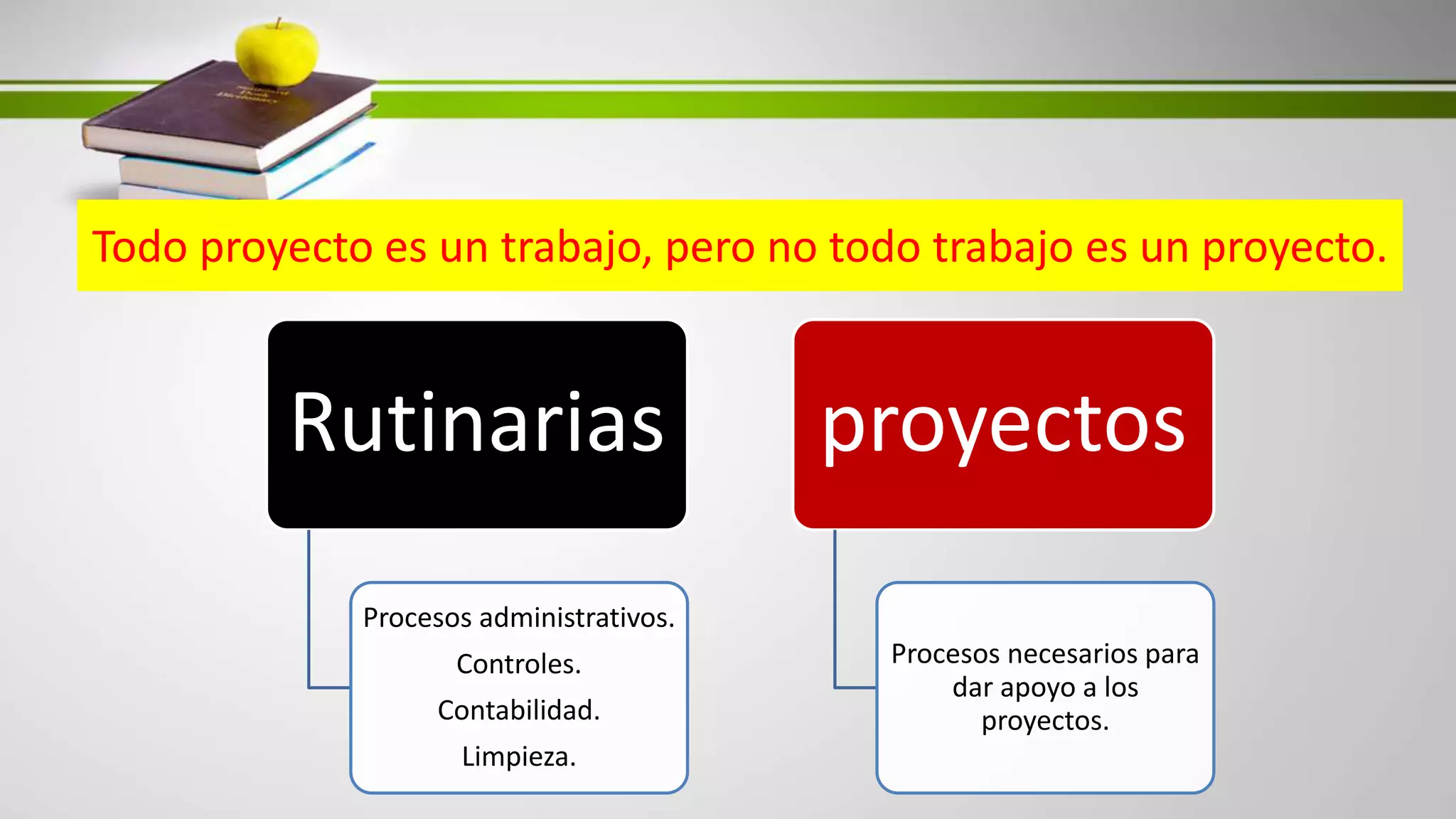 Todo proyecto es un trabajo, pero no todo trabajo es un proyecto.
Rutinarias
Procesos administrativos.
Controles.
Contabilidad.
Limpieza.
proyectos
Procesos necesarios para
dar apoyo a los
proyectos.