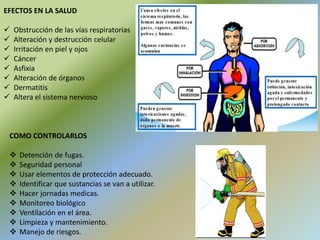 EFECTOS EN LA SALUD
 Obstrucción de las vías respiratorias
 Alteración y destrucción celular
 Irritación en piel y ojos
 Cáncer
 Asfixia
 Alteración de órganos
 Dermatitis
 Altera el sistema nervioso
COMO CONTROLARLOS
 Detención de fugas.
 Seguridad personal
 Usar elementos de protección adecuado.
 Identificar que sustancias se van a utilizar.
 Hacer jornadas medicas.
 Monitoreo biológico
 Ventilación en el área.
 Limpieza y mantenimiento.
 Manejo de riesgos.
 