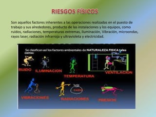 Son aquellos factores inherentes a las operaciones realizadas en el puesto de
trabajo y sus alrededores, producto de las instalaciones y los equipos, como
ruidos, radiaciones, temperaturas extremas, iluminación, Vibración, microondas,
rayos laser, radiación infrarroja y ultravioleta y electricidad.
 