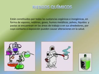 Están constituidos por todas las sustancias orgánicas e inorgánicas, en
forma de vapores, neblinas, gases, humos metálicos, polvos, líquidos y
pastas se encuentran en las áreas de trabajo o en sus alrededores, por
cuyo contacto o exposición pueden causar alteraciones en la salud.
 
