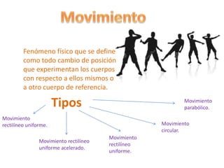 Fenómeno físico que se define
como todo cambio de posición
que experimentan los cuerpos
con respecto a ellos mismos o
a otro cuerpo de referencia.
Tipos
Movimiento
rectilíneo uniforme.
Movimiento rectilíneo
uniforme acelerado.
Movimiento
circular.
Movimiento
parabólico.
Movimiento
rectilíneo
uniforme.