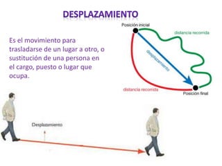 Es el movimiento para
trasladarse de un lugar a otro, o
sustitución de una persona en
el cargo, puesto o lugar que
ocupa.