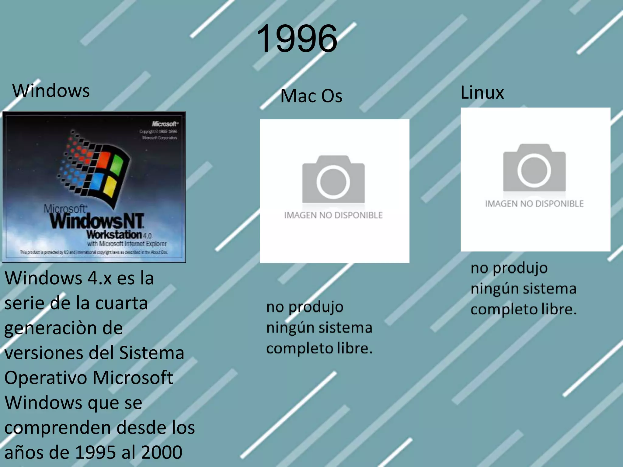 1996
Windows Mac Os Linux
Windows 4.x es la
serie de la cuarta
generaciòn de
versiones del Sistema
Operativo Microsoft
Windows que se
comprenden desde los
años de 1995 al 2000
 