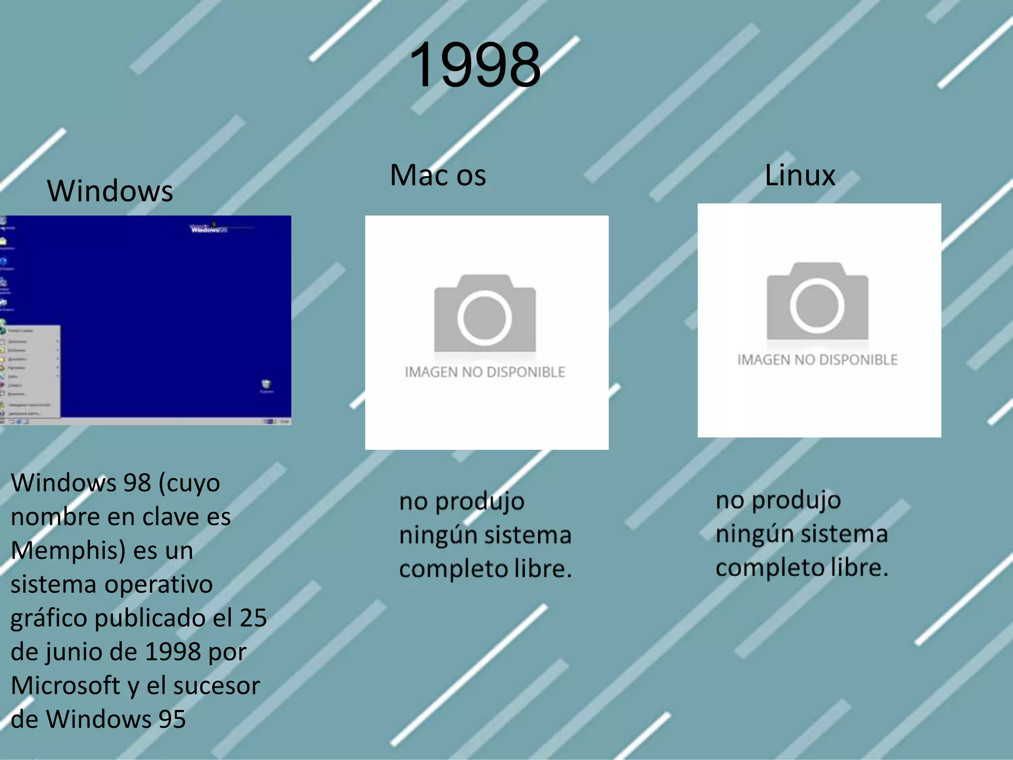 1998
Windows
Windows 98 (cuyo
nombre en clave es
Memphis) es un
sistema operativo
gráfico publicado el 25
de junio de 1998 por
Microsoft y el sucesor
de Windows 95
Mac os Linux
 