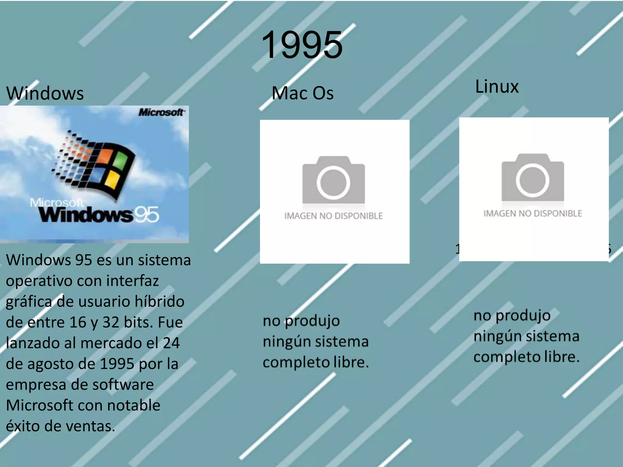1995
Windows Mac Os Linux
Windows 95 es un sistema
operativo con interfaz
gráfica de usuario híbrido
de entre 16 y 32 bits. Fue
lanzado al mercado el 24
de agosto de 1995 por la
empresa de software
Microsoft con notable
éxito de ventas.
1995 Linux v1.1 - v1.1.95
 