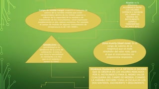 Campo de medida (rango): espectro o conjunto de
valores de la variable medida que están
comprendidos dentro de los limites superior e
inferior de la capacidad de la medida o de
transmisión de los instrumentos; viene expresado
estableciendo os dos valores extremos. Por ejemplo
el campo de medida de algunos instrumentos de
temperatura es de 100-3000°c.
Alcance: es la
diferencia
ALGEBRAICA ENTRE
LOS VALORES
SUPERIOR E INFERIOR
DEL CAMPO DE
MEDIDA DEL
INSTRUMENTO.
EJEMPLO
TERMOMETRO
ALCANCE 80°C.
SENSIBILIDAD: La
sensibilidad es la
pendiente de la curva de
calibración. Si esta es
una recta la sensibilidad
es constante y se dice
que es el sistema o
sensor es lineal.
Zona muerta (dead zone): Es el
rango de valores de la
magnitud que se mide
alrededor del valor nulo, para
el que el instrumentos no
proporciona respuesta.
Histéresis (hysteresis): ES LA DIFERENCIA MAXIMA
QUE SE OBSERVA EN LOS VALORES INDICADOS
POR EL INSTRUMENTO PARA EL MISMO VALOR
CUALQUIERA DEL CAMPO DE MEDIDA, CUANDO
LA VARIABLE RECORRE TODA LA ESCALA EN LOS
DOS SENTIDOS, ASCENDENTE Y DESCENDENTE.
 