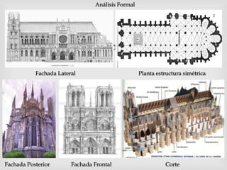 
Fachada Lateral Planta estructura simétrica
Fachada Posterior Fachada Frontal Corte
Análisis Formal
 