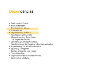 Dependencias
• Fideicomiso RD-Vial
• Transito terrestre
• Tramitación de planos
• Edificaciones
• Reglamentos y Sistemas
• Planificación y Desarrollo
• Mantenimiento y Supervisión
De Peajes Nacionales.
• Carreteras y Caminos Vecinales.
• Mantenimiento de Carretera y Caminos vecinales.
• Supervisión y Fiscalización de Obras.
• Equipos y Transporte
• Gestión ambiental y de riesgo
• Comisión militar.
• Inspección de Edificaciones Privadas.
• Comisión de veeduría.
 