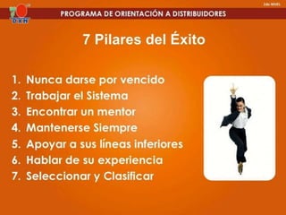 Presentación 1 dxn 