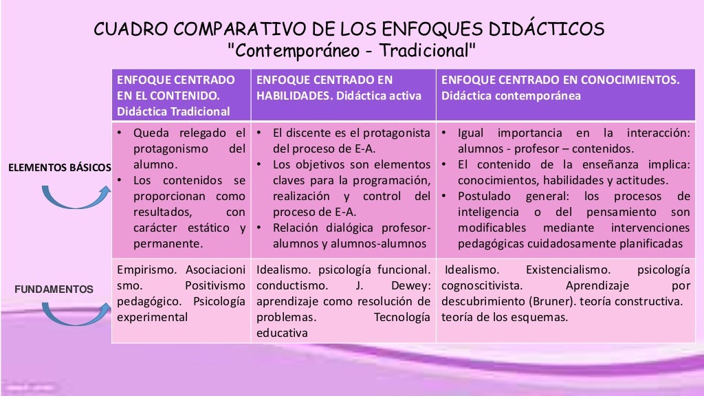 Didacticas Contemporaneas