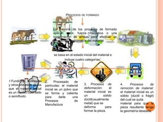 PROCESOS DE FORMADO
La mayoría de los procesos de formado
aplican calor, fuerza mecánica o una
combinación de ambas para efectuar un
cambio en la geometría del material.
se basa en el estado inicial del material e
incluye cuatro categorías:
1.Fundición, moldeado
y otros procesos en los
que el material inicial
es un líquido calentado
o semifluido.
2. Procesado de
partículas: el material
inicial es un polvo que
se forma y calienta
para darle una
Procesos de
Manufactura
3. Procesos de
deformación: el
material inicial es
un sólido
dúctil(usualmente
metal) que se
deforma para
formar la pieza.
4. Procesos de
remoción de material:
el material inicial es un
sólido (dúctil o frágil)
del cual se quita
material para que la
pieza resultante tenga
la geometría deseada.
 