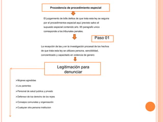 Procedencia de procedimiento especial
El juzgamiento de lo9s delitos de que trata esta ley se seguira
por el procedimientos especial aquí previsto salvo el
supuesto especial contenido artc. 65 paragrafo unico
corresponde a los tribunales penales.
Paso 01
La recepción de las y en la investigación procesal de los hechos
de que trata esta ley se utilizara persona, sencibilidad,
concientizado y capacitado en violencia de genero
Legitimación para
denunciar
Mujeres agredidas
Los parientes
Personal de salud publica y privado
Defensor de loa derecho de los reyes
Consejos comunales y organización
Cualquier otra persona institucion
 