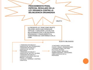 PROCEDIMIENTO PENAL
ESPECIAL REGULADO EN LA
LEY ORGANICA CONTRA LA
DELINCUENCIA ORGANIZADA
OBJETO
LA PRESENTE LEY TIENE COMO OBJETO
PREVENIR, INVESTIGAR PERSEGUIR ,
TIPIFICAR, Y SANCIONAR, LOS DELITOS
RELACIONADOS CON LA DELINCUENCIA
ORGANIZADA Y FINANCIAMIENTO AL
TERROTRISMO DE CONFORMIDA CON LA
CRBB
SUJETO OBLIGADOS
 PERSONAS NATURALES Y
JURIDICAS DEL SECTOR BANCARIO
PERSONAS NATURALES Y
JURIDICAS DEL SECTOR
ASEGURADO
PERSONAS NATURALES Y
JURIDICAS DEL SECTOR VALORES
PERSONAS NATURALES Y
JURIDICAS QUE RIGE EL SECTOR
BINGOS Y CACIONOS
HOTELES Y EMPRESA Y CENTROS
TURISTICOS
FUNCIONES Y ASOCIACIONES
CIVILES Y DEMAS ORGANIZACIONES
ORGANIZACIONES CON FINES
POLITICAS, OFICINAS
SULBALTERNAS, ABOGADOS,
ADMINISTRADORES, CONTADORES,
LIBRE EJERCIOCIO DE LA
PROFESION
 