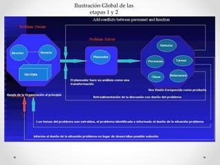 Ilustración Global de las
etapas 1 y 2
 