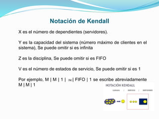 Notación de Kendall
X es el número de dependientes (servidores).
Y es la capacidad del sistema (número máximo de clientes en el
sistema), Se puede omitir si es infinita
Z es la disciplina, Se puede omitir si es FIFO
V es el número de estados de servicio, Se puede omitir si es 1
Por ejemplo, M | M | 1 | y | FIFO | 1 se escribe abreviadamente
M | M | 1
 