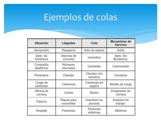 Presentación de la Teoria de Colas 