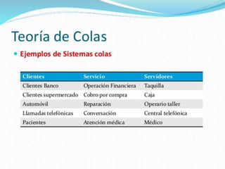 Presentación de la Teoria de Colas 