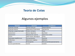 Presentación de la Teoria de Colas 