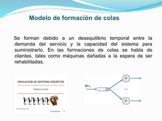 Modelo de formación de colas
Se forman debido a un desequilibrio temporal entre la
demanda del servicio y la capacidad del sistema para
suministrarlo. En las formaciones de colas se habla de
clientes, tales como máquinas dañadas a la espera de ser
rehabilitadas.
 