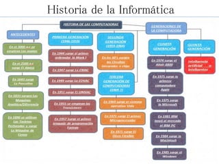Historia de la Informática
 